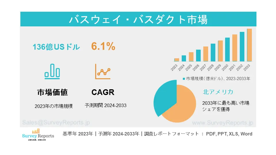 バスウェイバスダクト市場